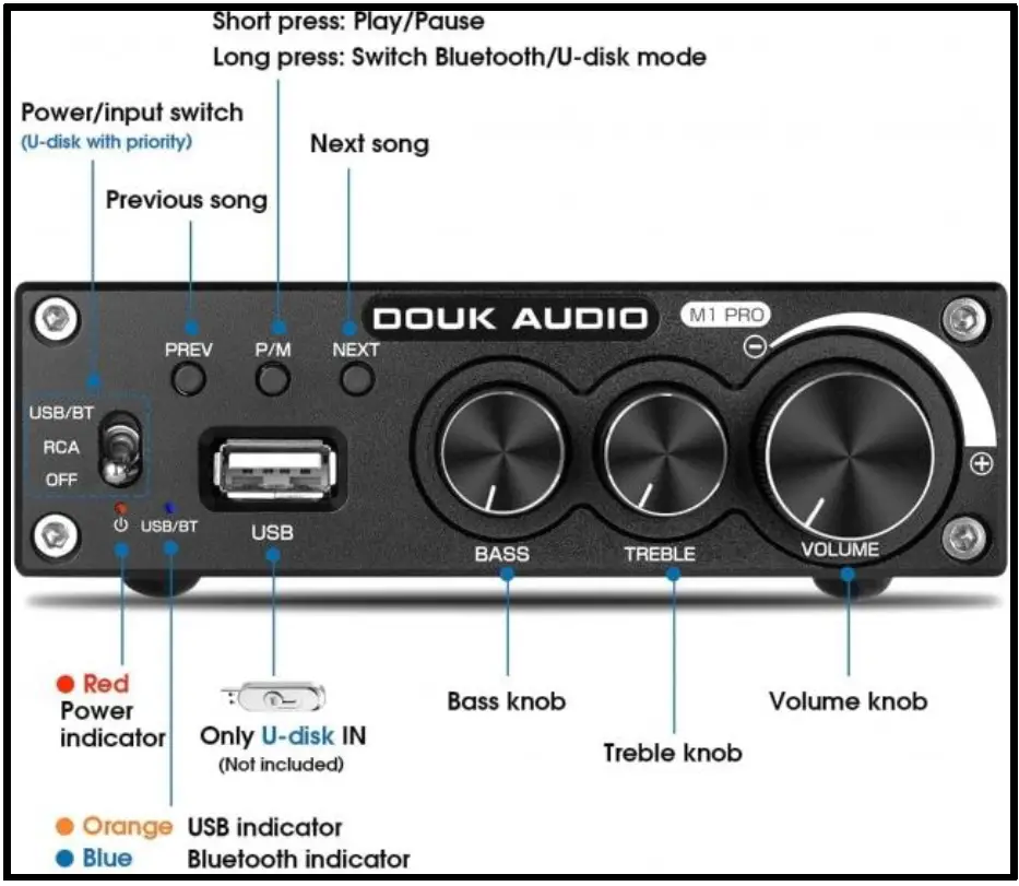 Douk-Audio-M1-PRO-320W-Bluetooth-Power-Amplifier-fig-3