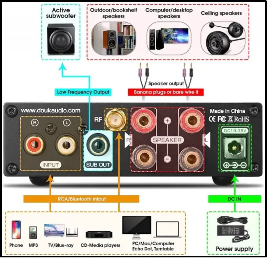Douk-Audio-M1-PRO-320W-Bluetooth-Power-Amplifier-fig-8