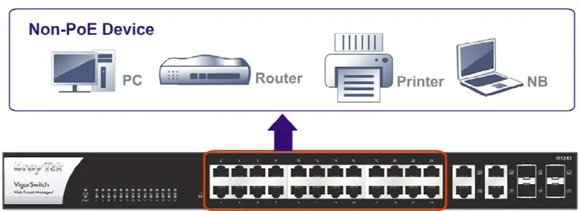 VigorSwitch G1282 Web Smart Managed Switch-fig6