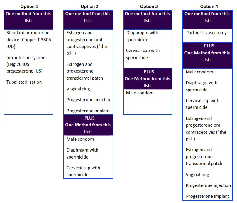 Bosentan Risk Evaluation and Mitigation Strategy Program