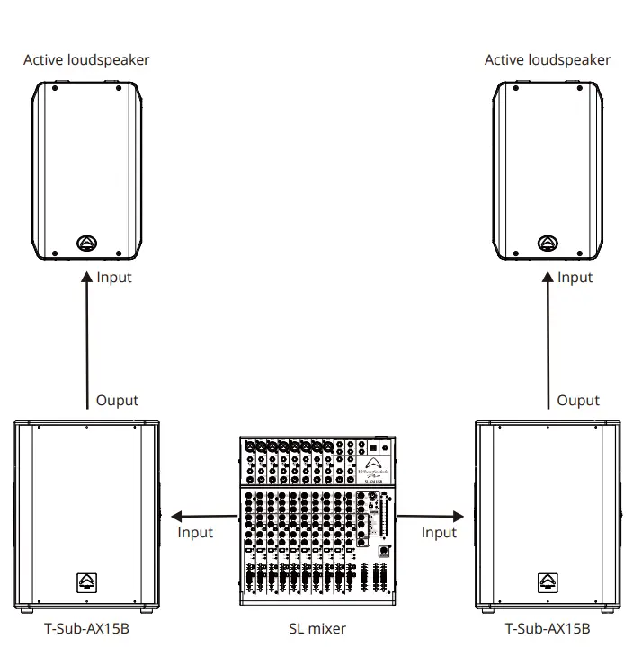 Wharfedale-Pro-T-Sub-AX15B-Active-Subwoofer-fig