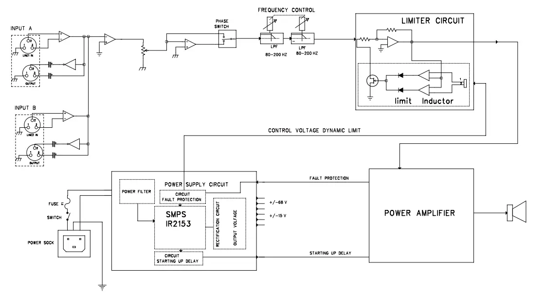Wharfedale-Pro-T-Sub-AX15B-Active-Subwoofer-fig5