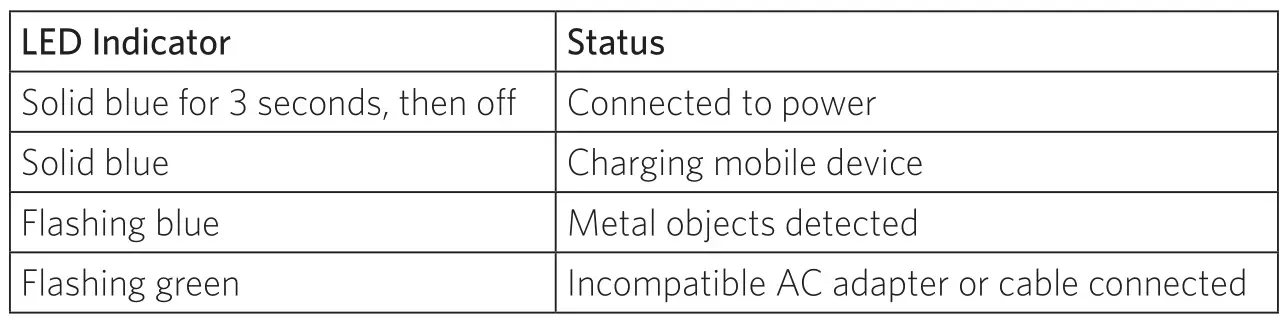 ANKER B2524 Charger Fast - LED Indicator