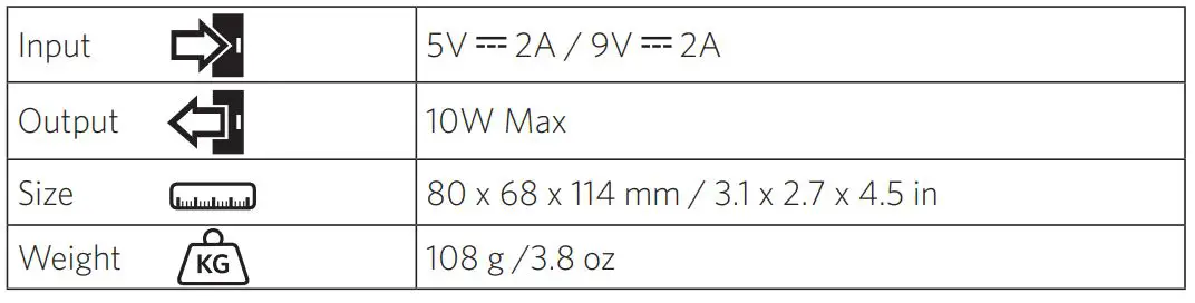 ANKER B2524 Charger Fast - Specifications