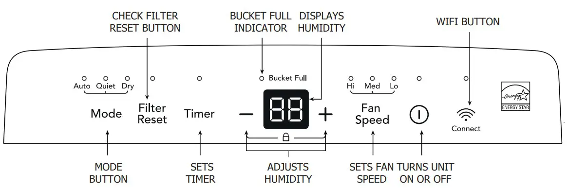 Dehumidifier Features