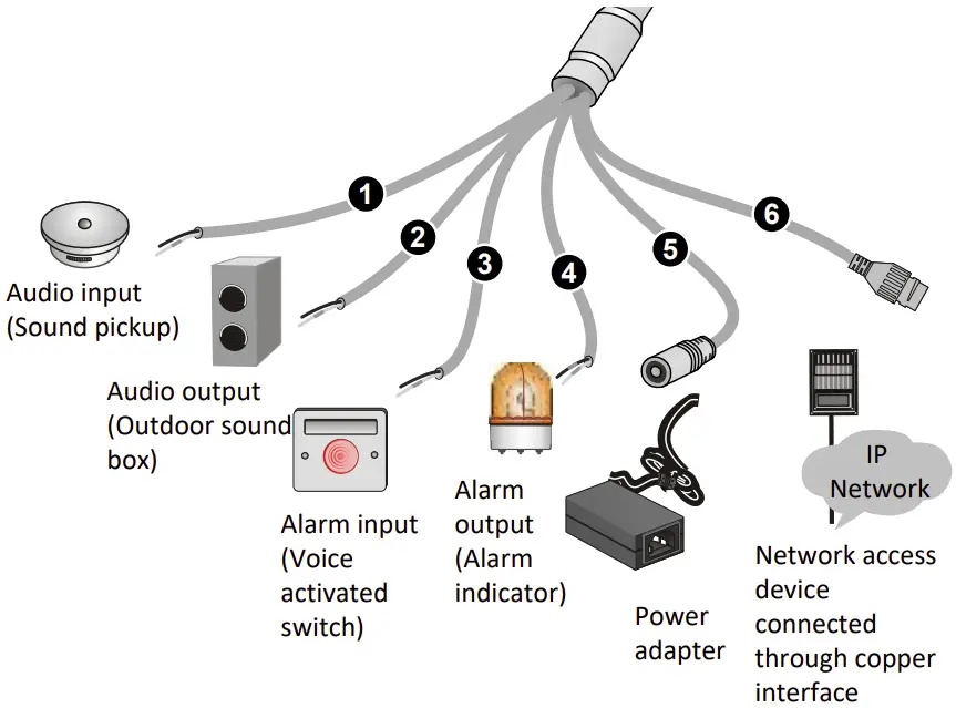 Cable Connection
