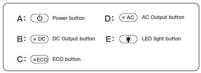 ROMOSS RS500 Thunder Series Portable Power Station - 5