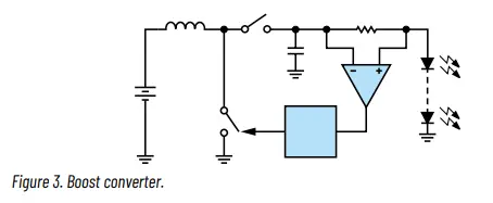 ANALOG-DEVICES-Automotive-LED-Driver-Power-Conversion-Topology-FIG-3