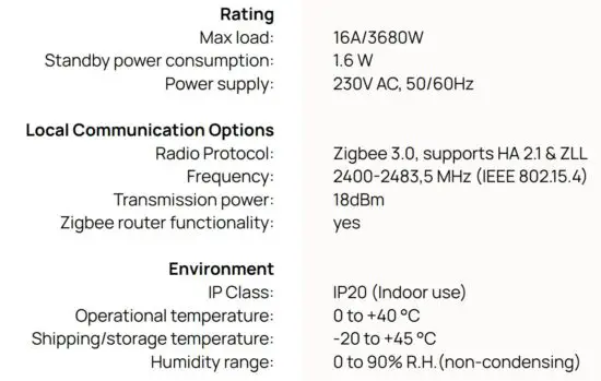 FIG 1 Specifications