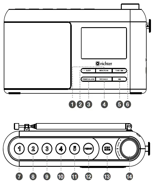 richter-RR20-Portable-Digital-Radio-fig-1