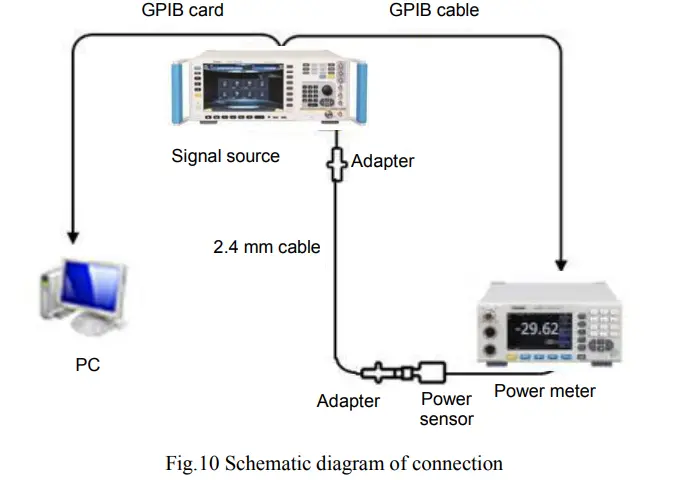 SALUKI TECHNOLOGY S3302 Series Spectrum Analyzer - Fig 10
