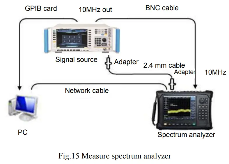 SALUKI TECHNOLOGY S3302 Series Spectrum Analyzer - Fig 15