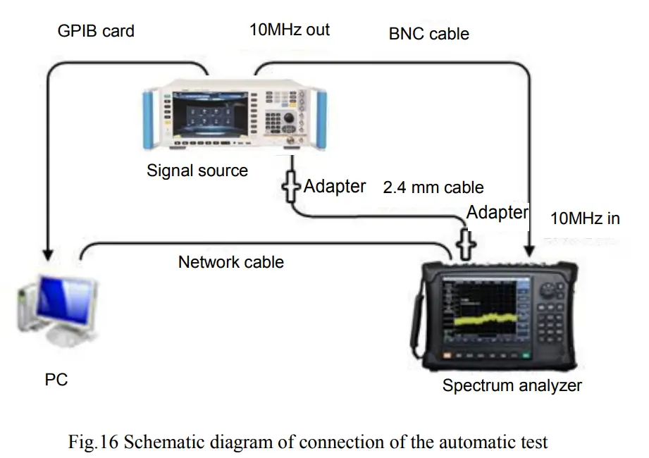 SALUKI TECHNOLOGY S3302 Series Spectrum Analyzer - Fig 16