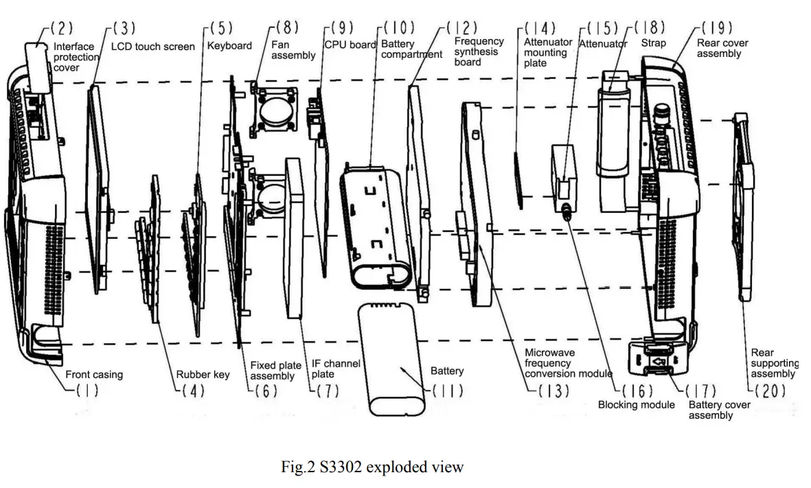 SALUKI TECHNOLOGY S3302 Series Spectrum Analyzer - Fig 2