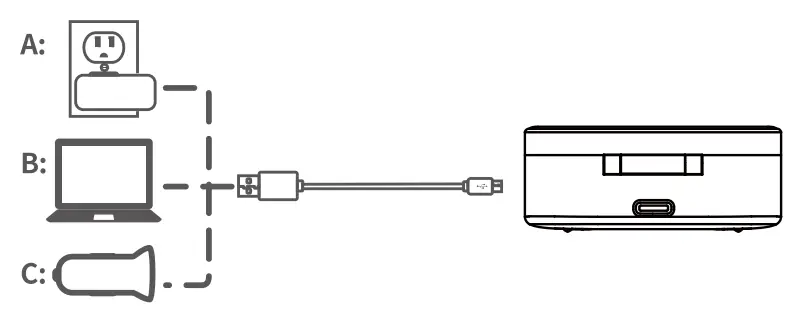 Multiple Charging Method