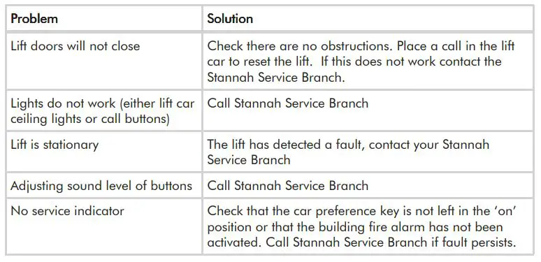 Stannah Passenger Lifts - TROUBLESHOOTING