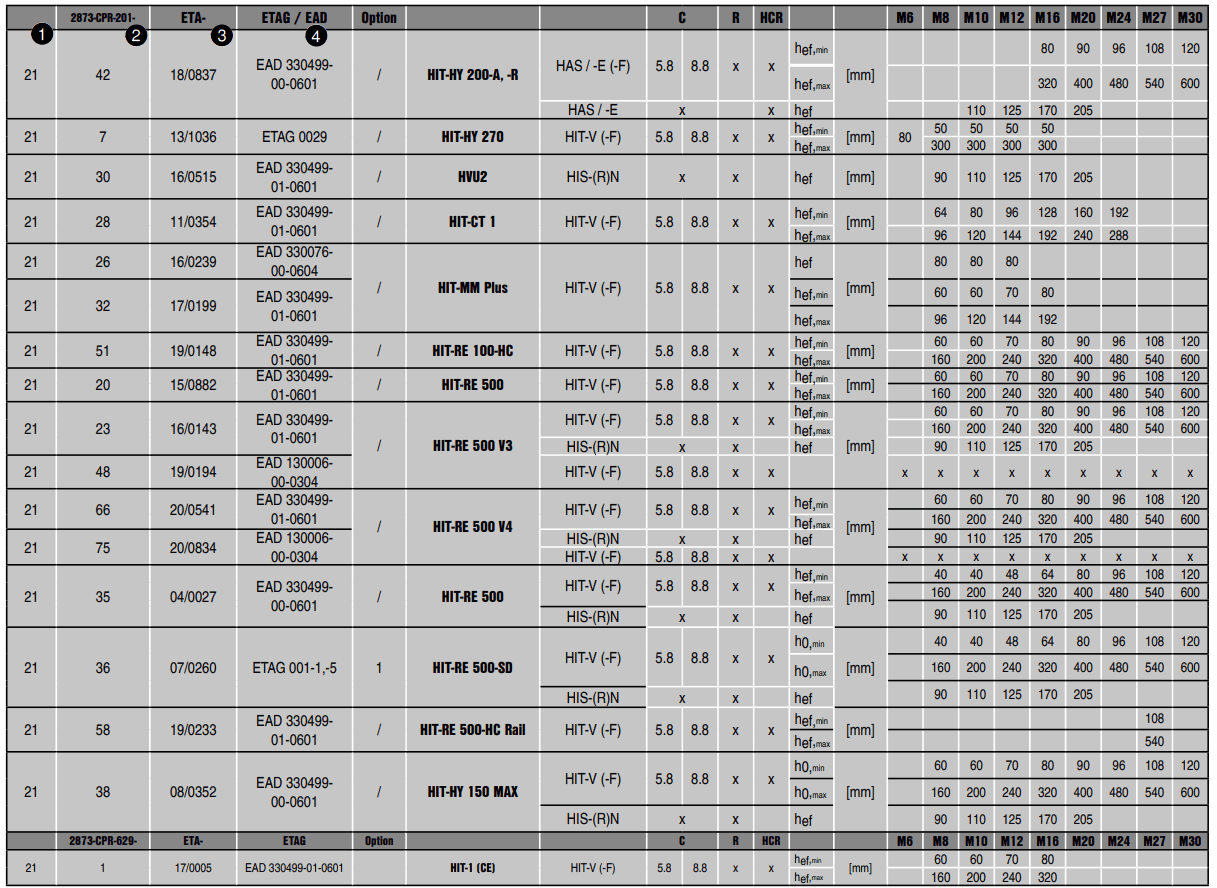 HILTI HIT HY 100 Adhesive Anchor - fig1