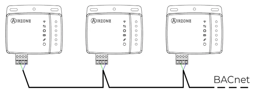 AIRZONE-Aidoo-Pro-BACnet-AC-Controller-Wifi-fig-1