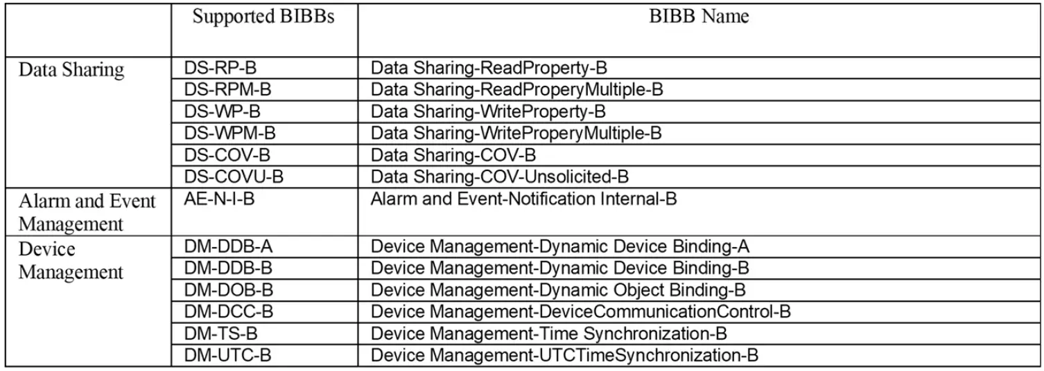 AIRZONE-Aidoo-Pro-BACnet-AC-Controller-Wifi-fig-6