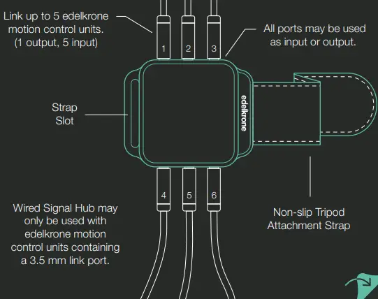 edelkrone EDL-LIH Wired Signal Hub-FIG2