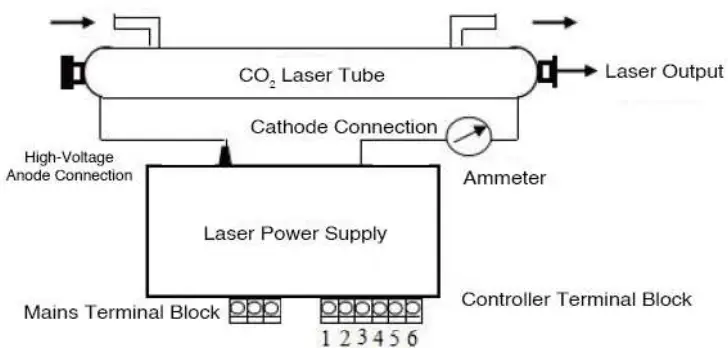 OMTech MYJG-50W Laser Power Supply-FIG4