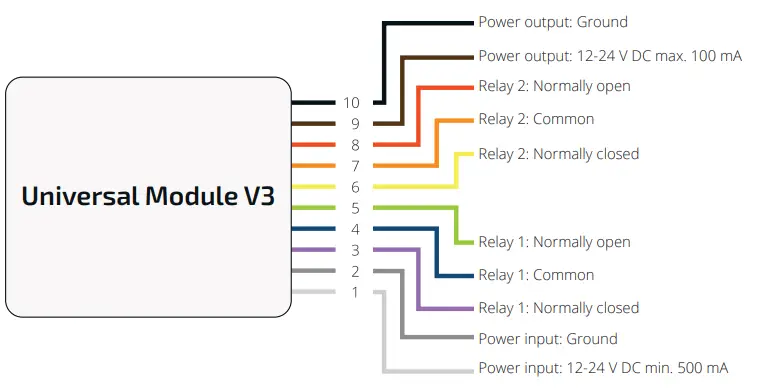 danalock Universal Module V3 - Fig 1