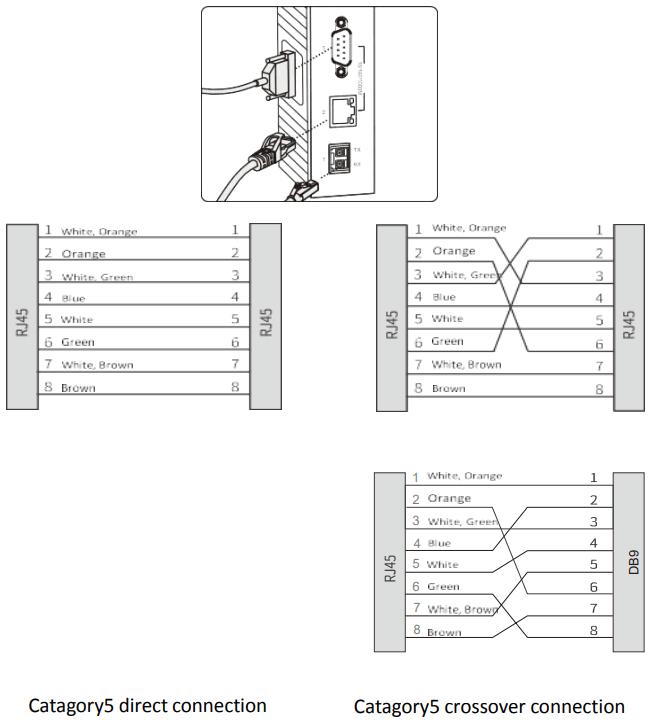 Maiwe MIGE1203G MIGE1205G Series Industrial Ethernet Switch - FIGURE 4