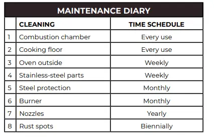 ALFA FXMD-PT-GROA-U Moderno Antique Red Portable Pizza - 16