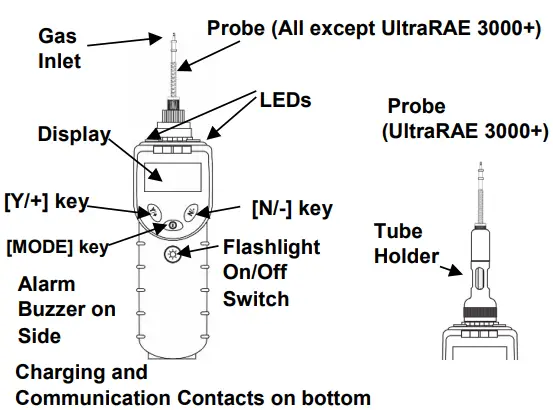 Honeywell Handheld PID Monitors