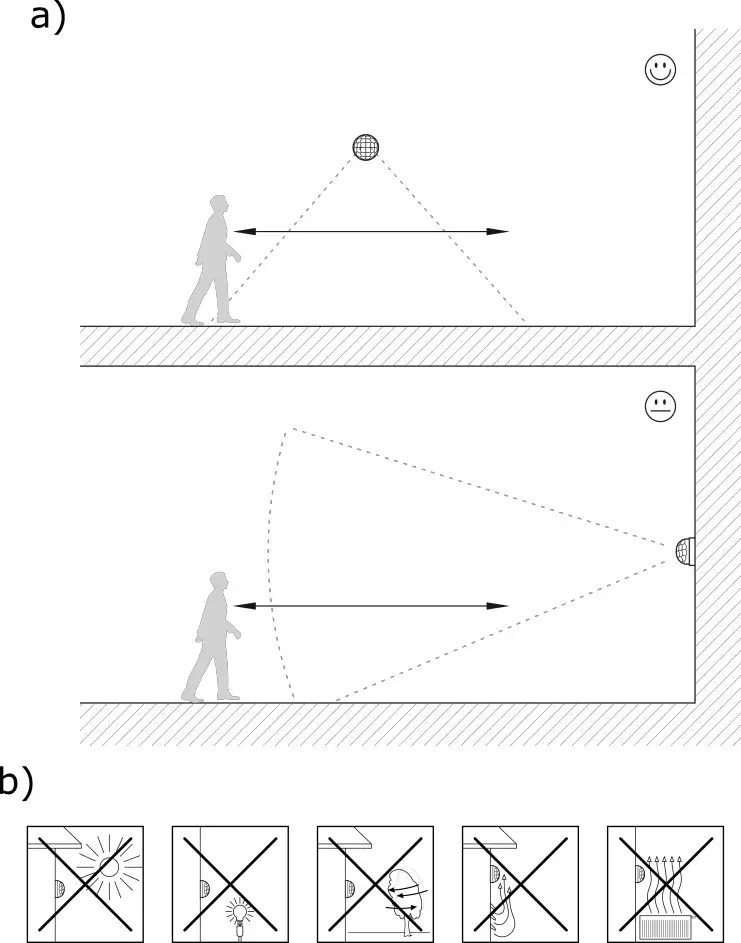 SEBSON IR OUT A Infrared Motion Detector - overview 2