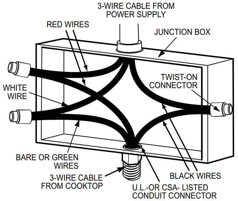 GE Moffat MCP2024DXBB Ceramic Cooktop - fig 9