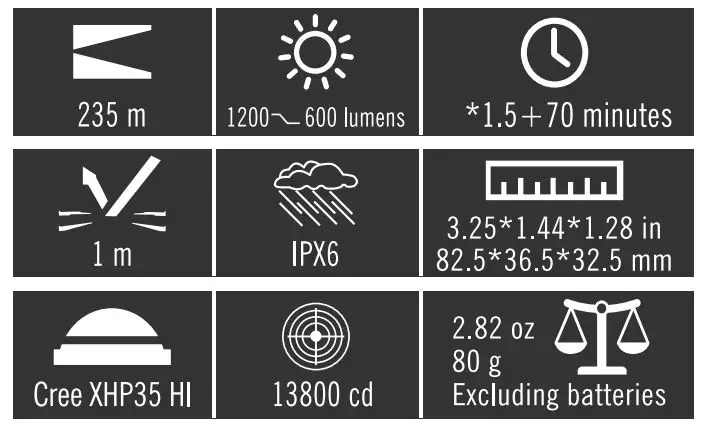 OLIGHT PL-2-Valkyrie-LED0-Weapon-Light-fig- (7)