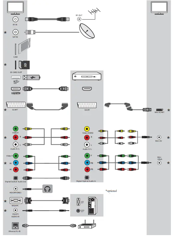 SHARP 43BN3EA 43”size screens - Connecting external devices