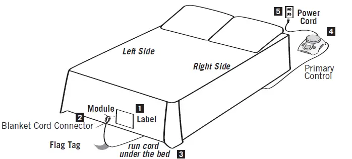 Sunbeam Heated Blanket and Mattress Pad 4