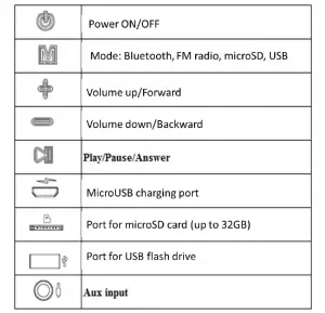 Gliss Bluetooth Speaker TLL161191 User Manual