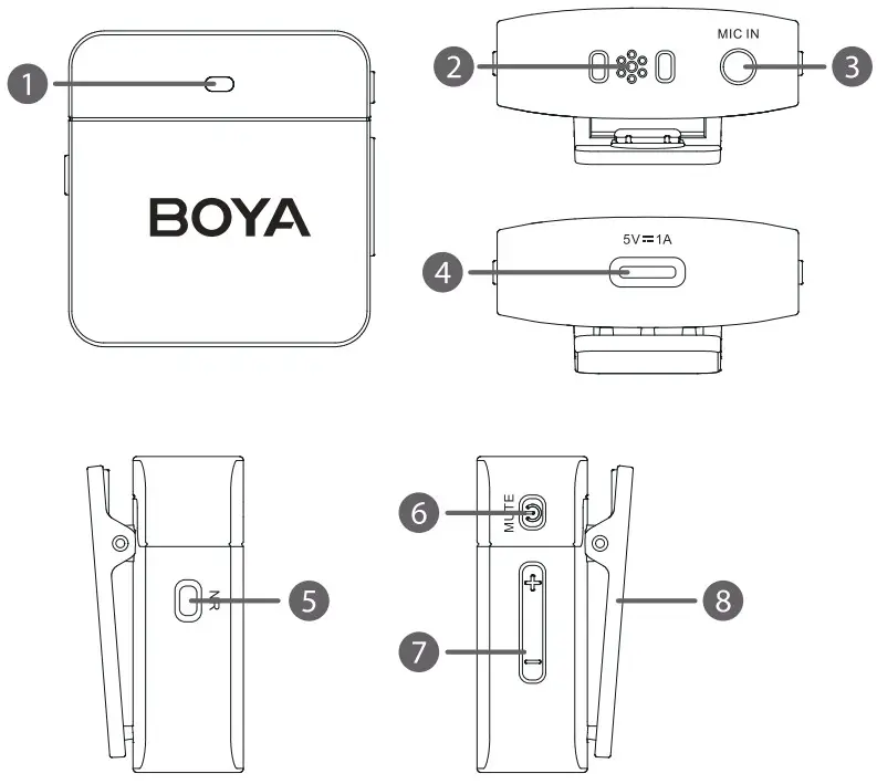 BOYA BY M1V1 2 4GHz Dual Channel Wireless Microphone System - Product Structure