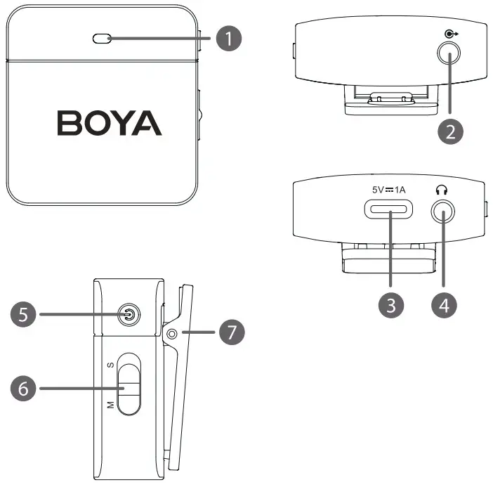 BOYA BY M1V1 2 4GHz Dual Channel Wireless Microphone System - Receiver