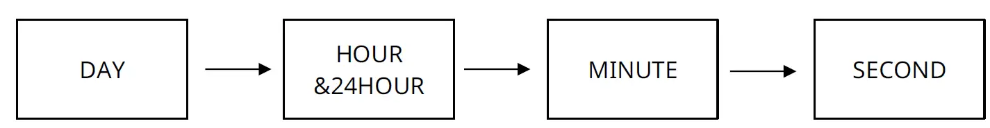 MIYOTA-6P29-Analog-Multi-Function-Watch-2