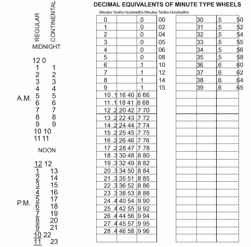 ACROPRINT 150QR4 Heavy Duty Automatic Time Recorder Instructions - Conversion Chart