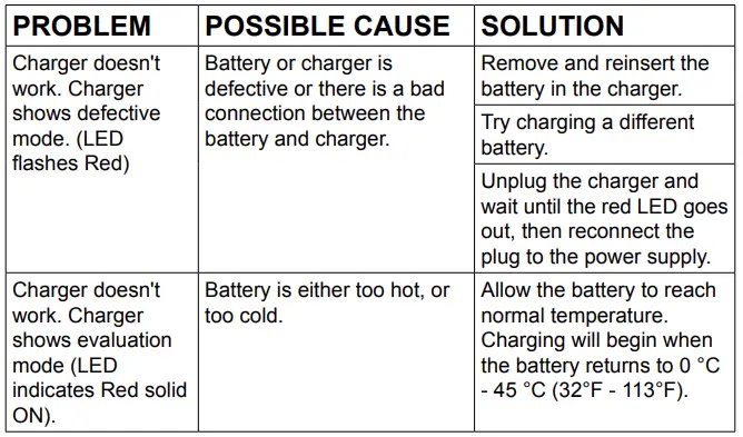 ECHO-LC-56V4A-Rapid-Charger-001