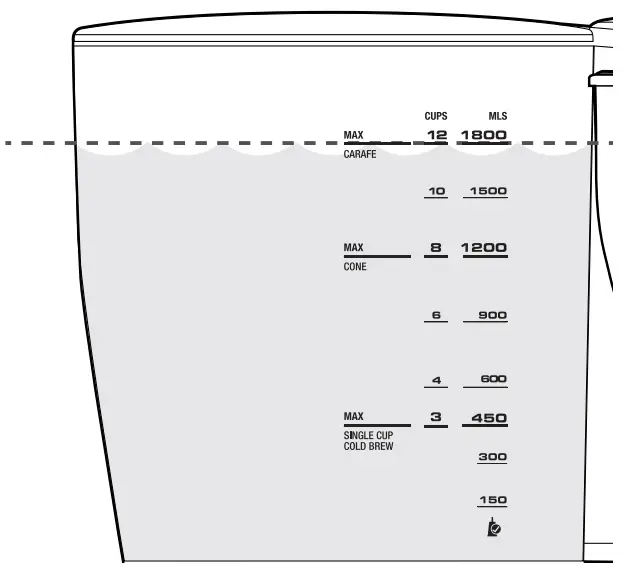 BDC400 the Sage Precision Brewer - CAUTION