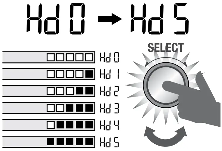 BDC400 the Sage Precision Brewer - SELECT
