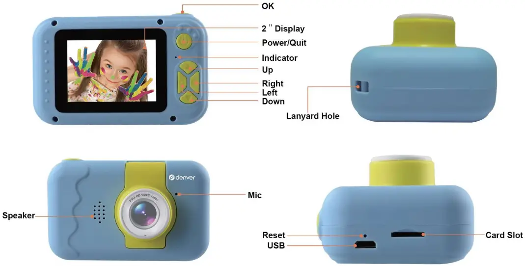 Camera Diagram