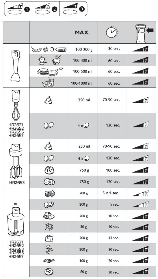 PHILIPS-HR2621-ProMix-Hand-Blender-FIG 2