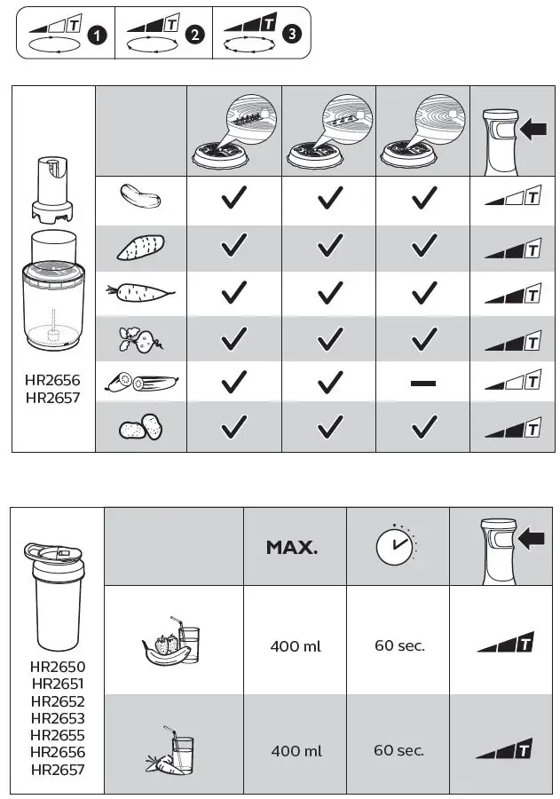 PHILIPS-HR2621-ProMix-Hand-Blender-FIG 9