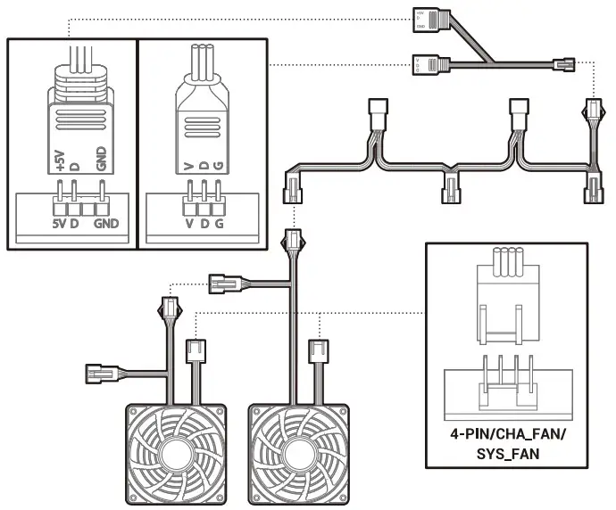 Motherboard RGB Synchronization