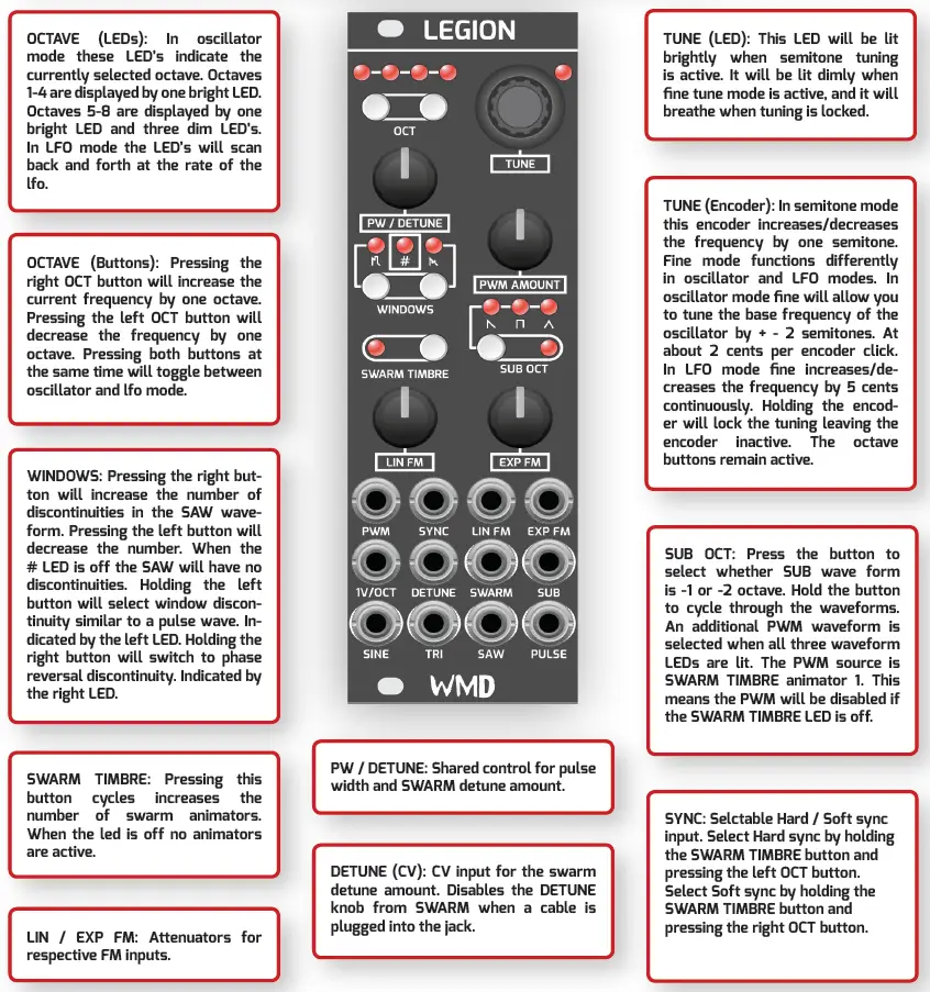 WMD LEGION A Legion of Waveforms Awaits 1