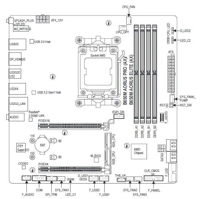 GIGABYTE-B650M AORUS-PRO-AX-Motherboard-02