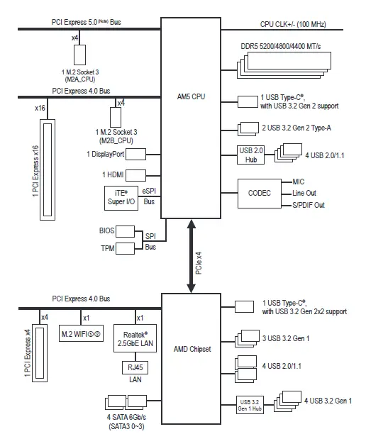 GIGABYTE-B650M AORUS-PRO-AX-Motherboard-03