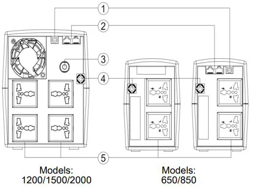 AcerAltos City850 UPS Line-interactive UPS User Manual - Rear panel
